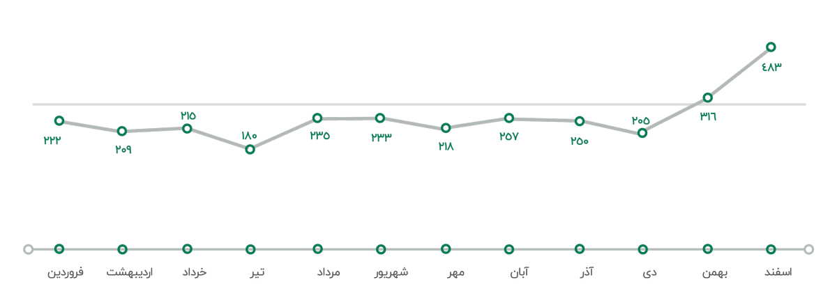 پشتیبانی مشتریان
