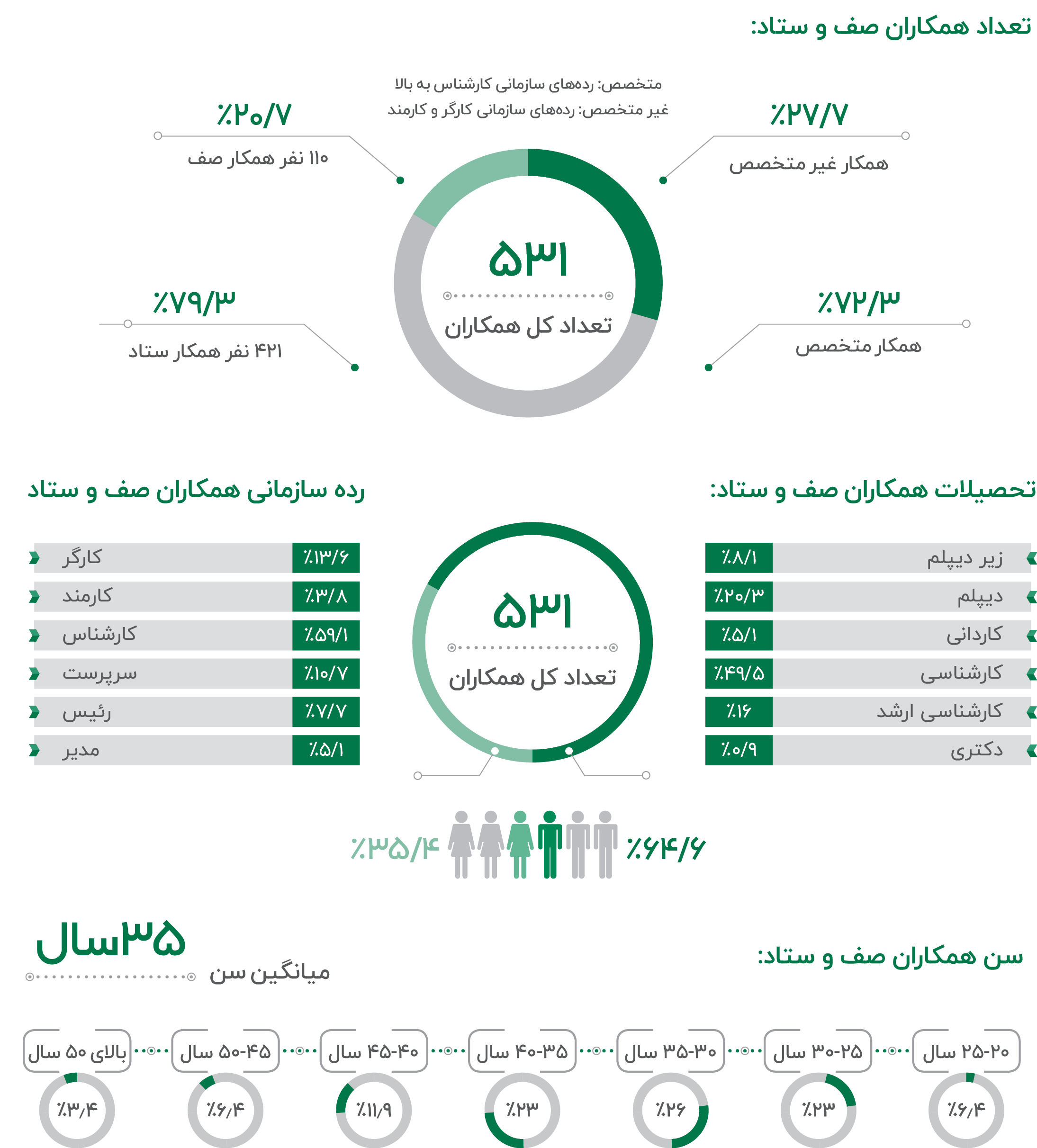 کارمندان تیپاکس در سال 1402