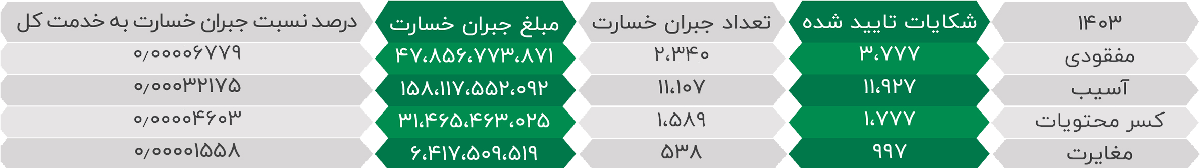 مسئولیت‌های اجتماعی تیپاکس