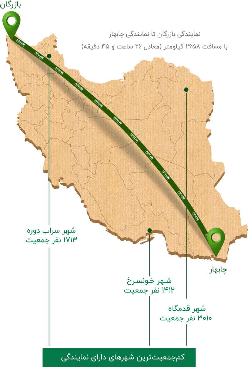 شبکه های اجتماعی