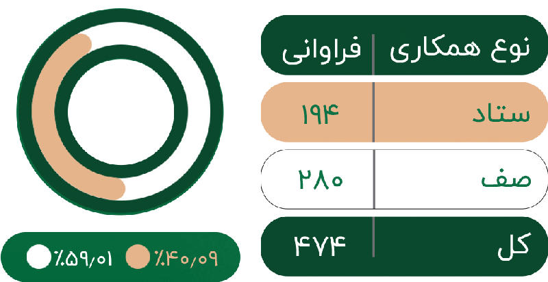 صندلی تیپاکس
