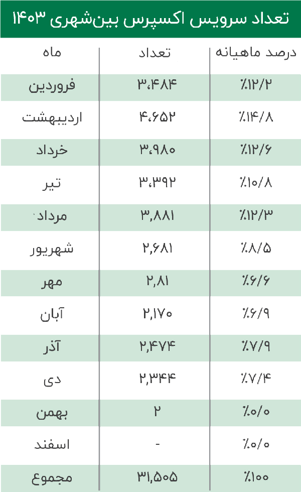 پشتیبانی مشتریان