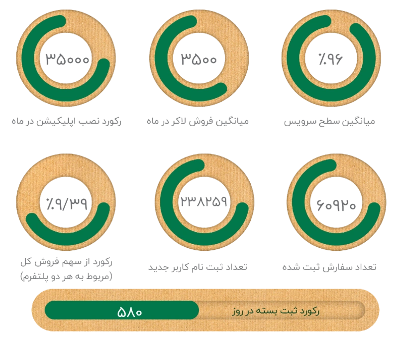آمار مای‌تیپاکس