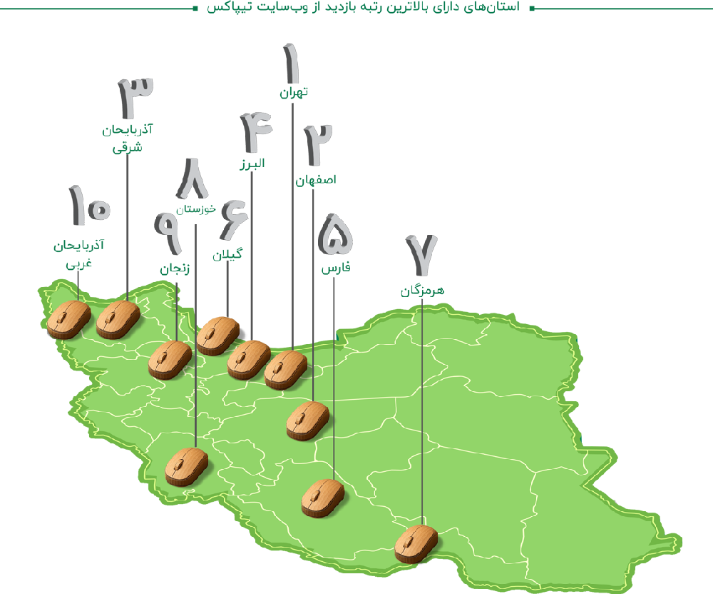 شبکه های اجتماعی