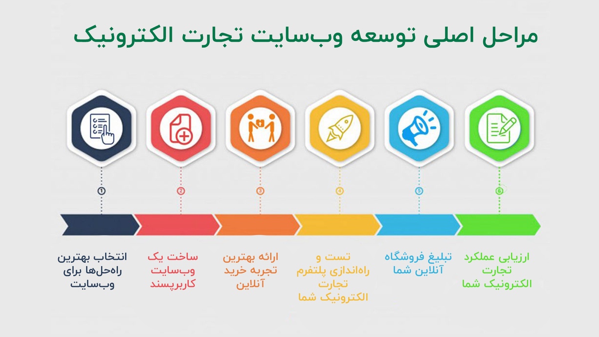 پلتفرم تجارت الکترونیک