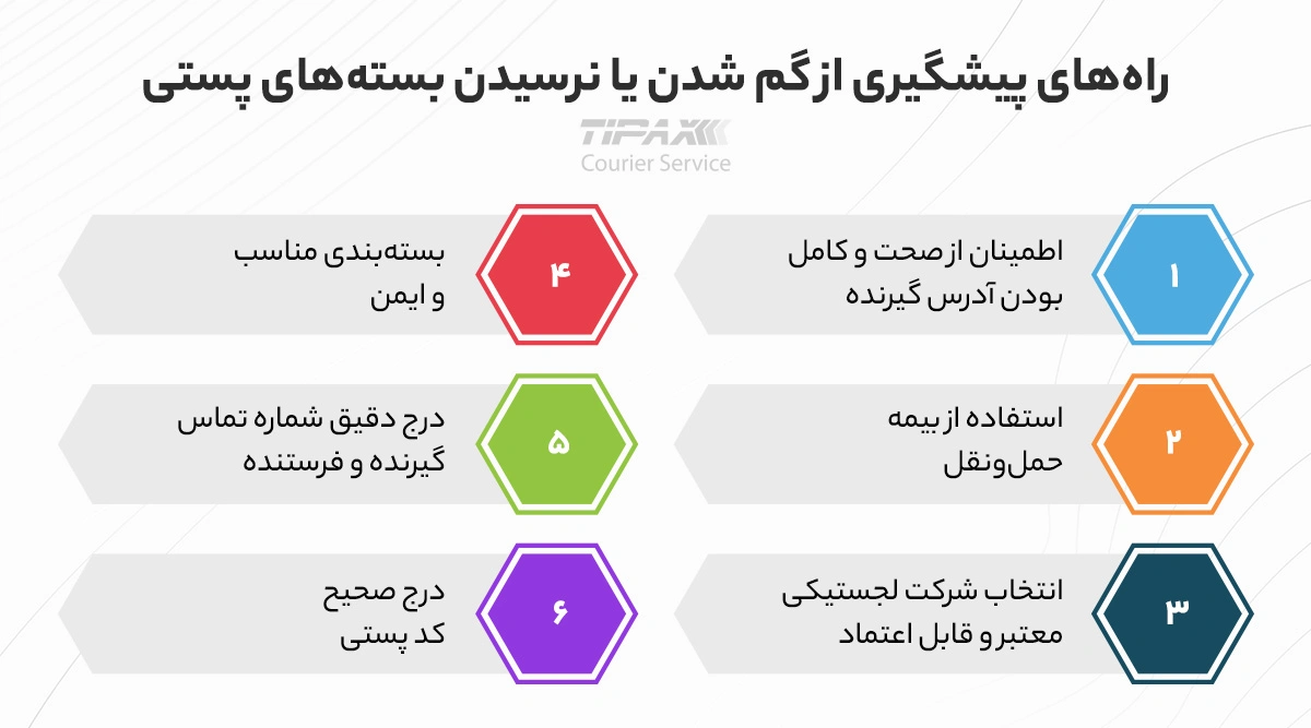 روش‌های پیشگیری از گم شدن بسته های پستی