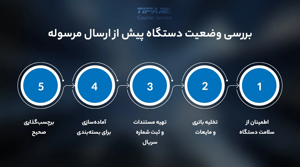 اصول بررسی وضعیت دستگاه پیش از ارسال مرسوله