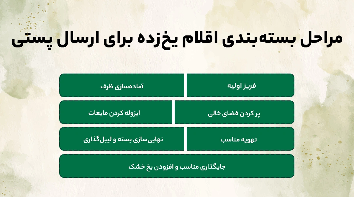 مراحل بسته بندی اقلام یخ زده برای ارسال پستی