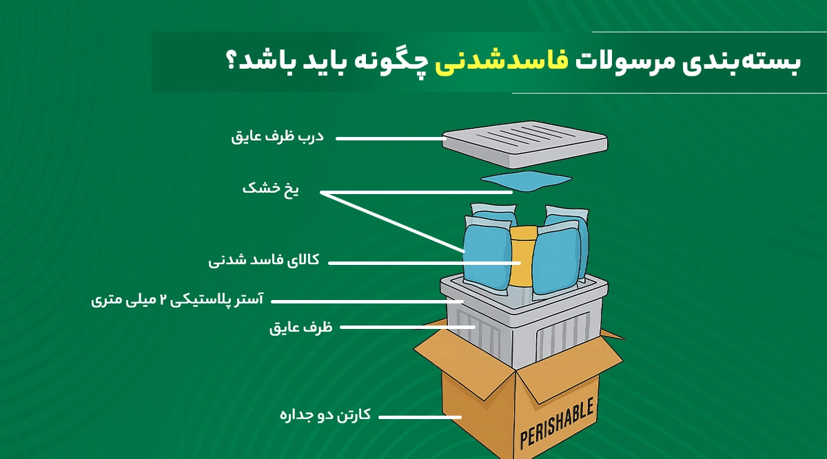 بسته بندی مرسولات فاسدشدنی چگونه باید باشد