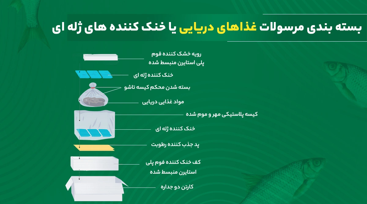 بسته بندی مرسولات غذاهای دریایی