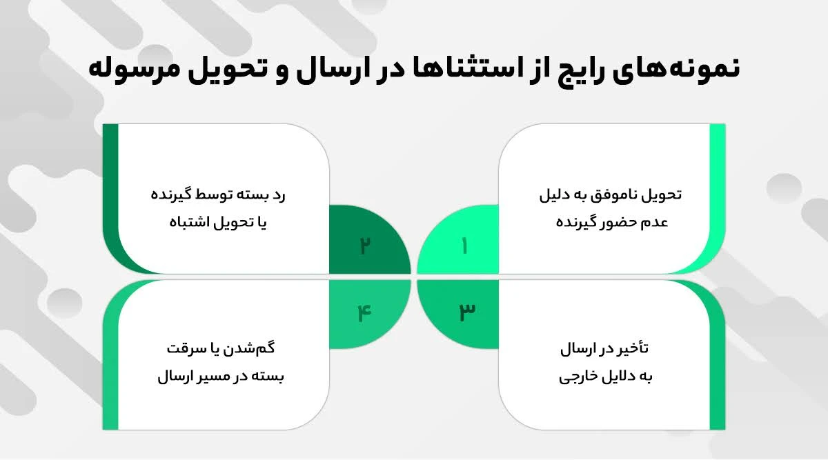 نمونه‌های رایج استثناها در ارسال و تحویل مرسوله
