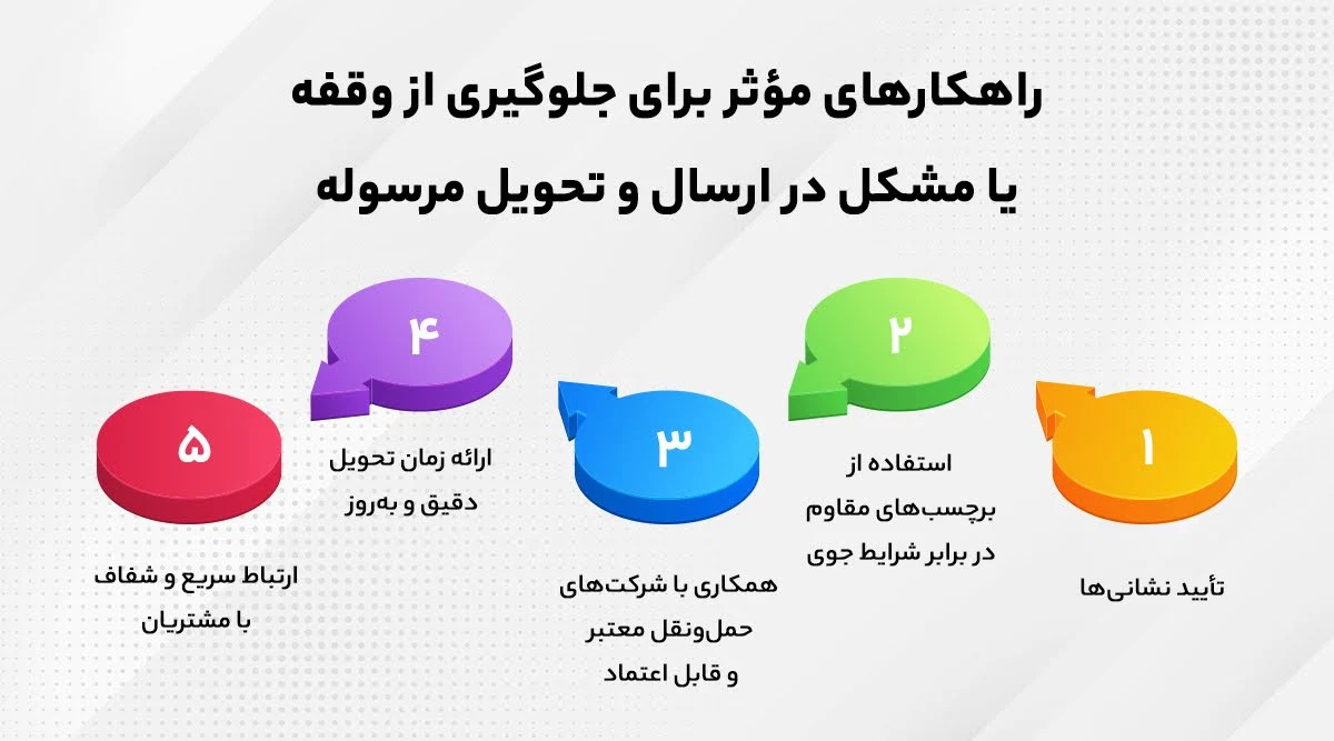 راهکارهای موثر برای جلوگیری از تأخیر در ارسال و تحویل مرسوله