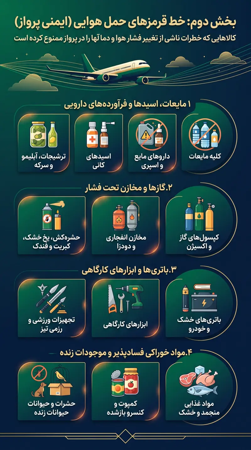 ممنوعات پستی هوایی