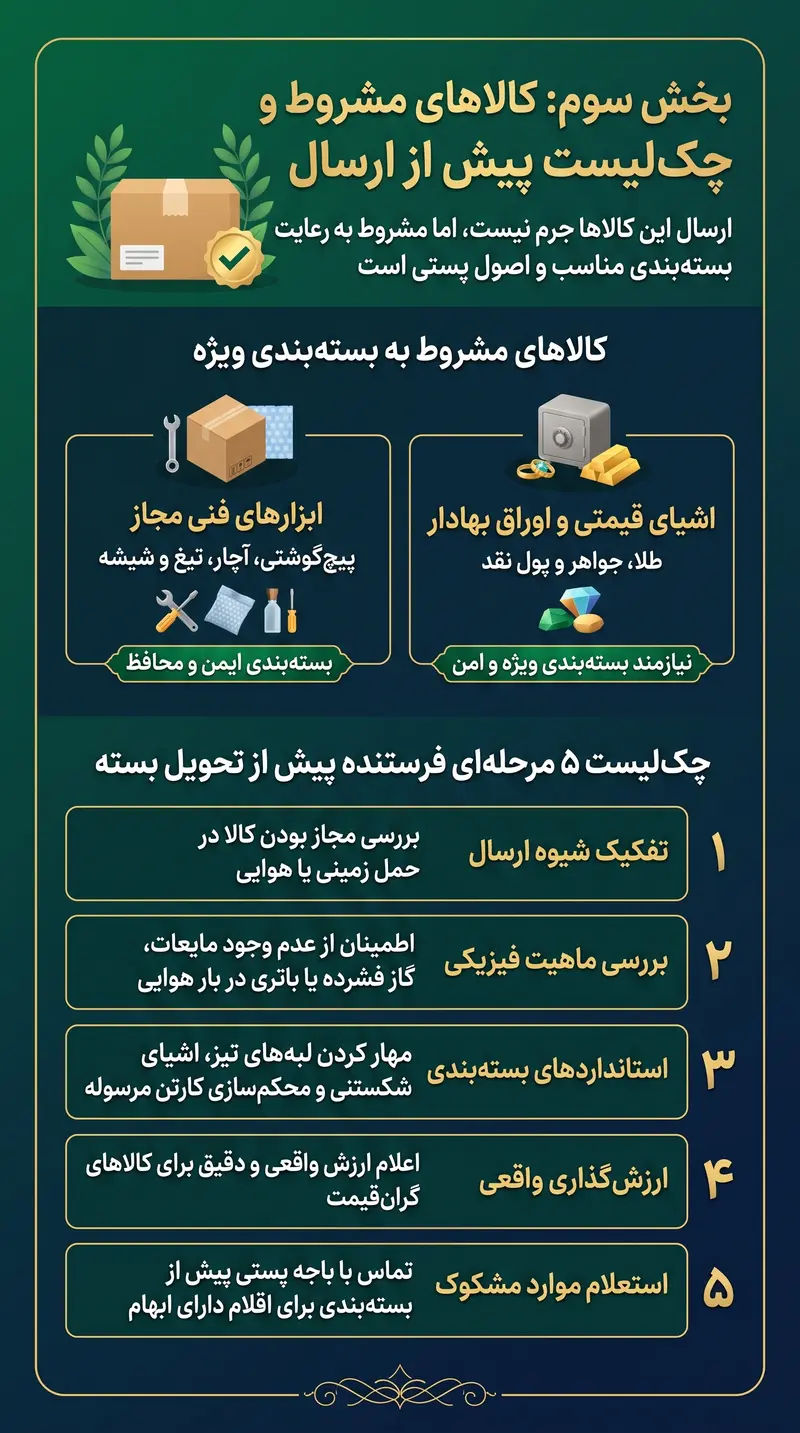 چک لیست پیش از تحویل بسته پستی