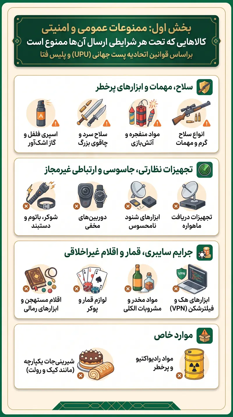 ممنوعات پستی